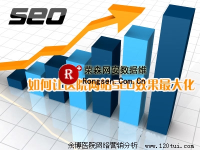 如何让医院网站SEO效果最大化